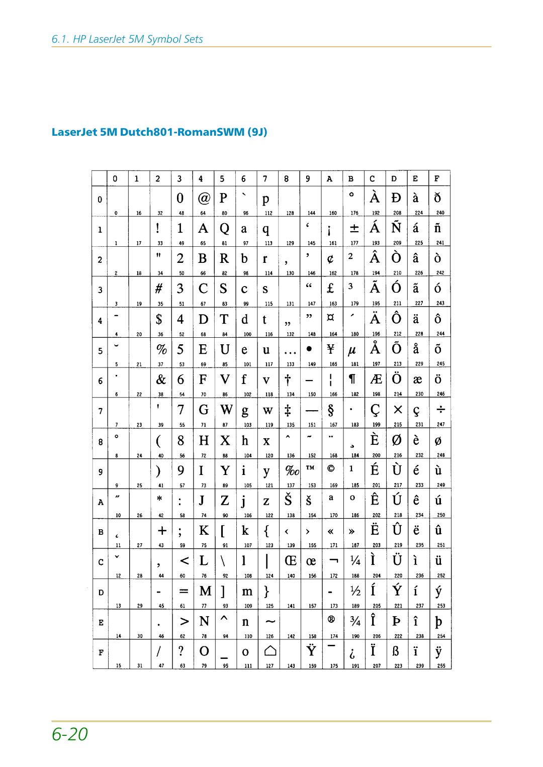 Kyocera FS-1700 user manual LaserJet 5M Dutch801-RomanSWM 9J 