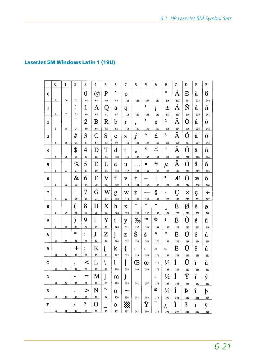 Kyocera FS-1700 user manual LaserJet 5M Windows Latin 1 19U 