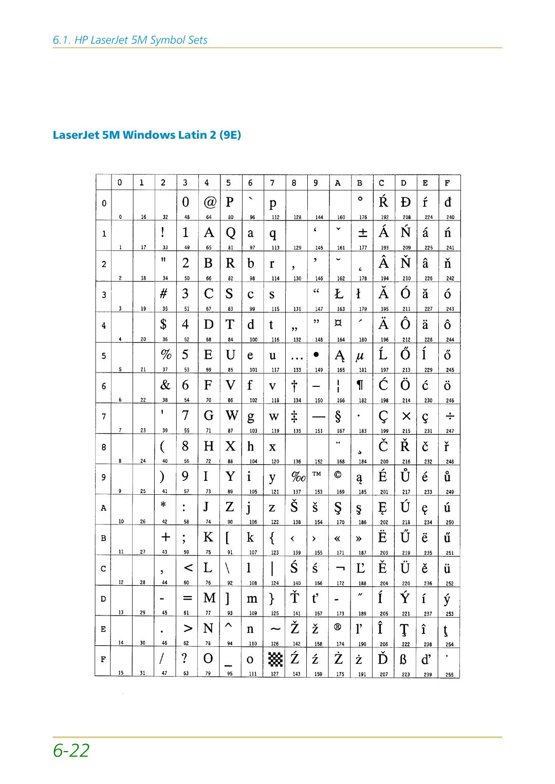 Kyocera FS-1700 user manual LaserJet 5M Windows Latin 2 9E 