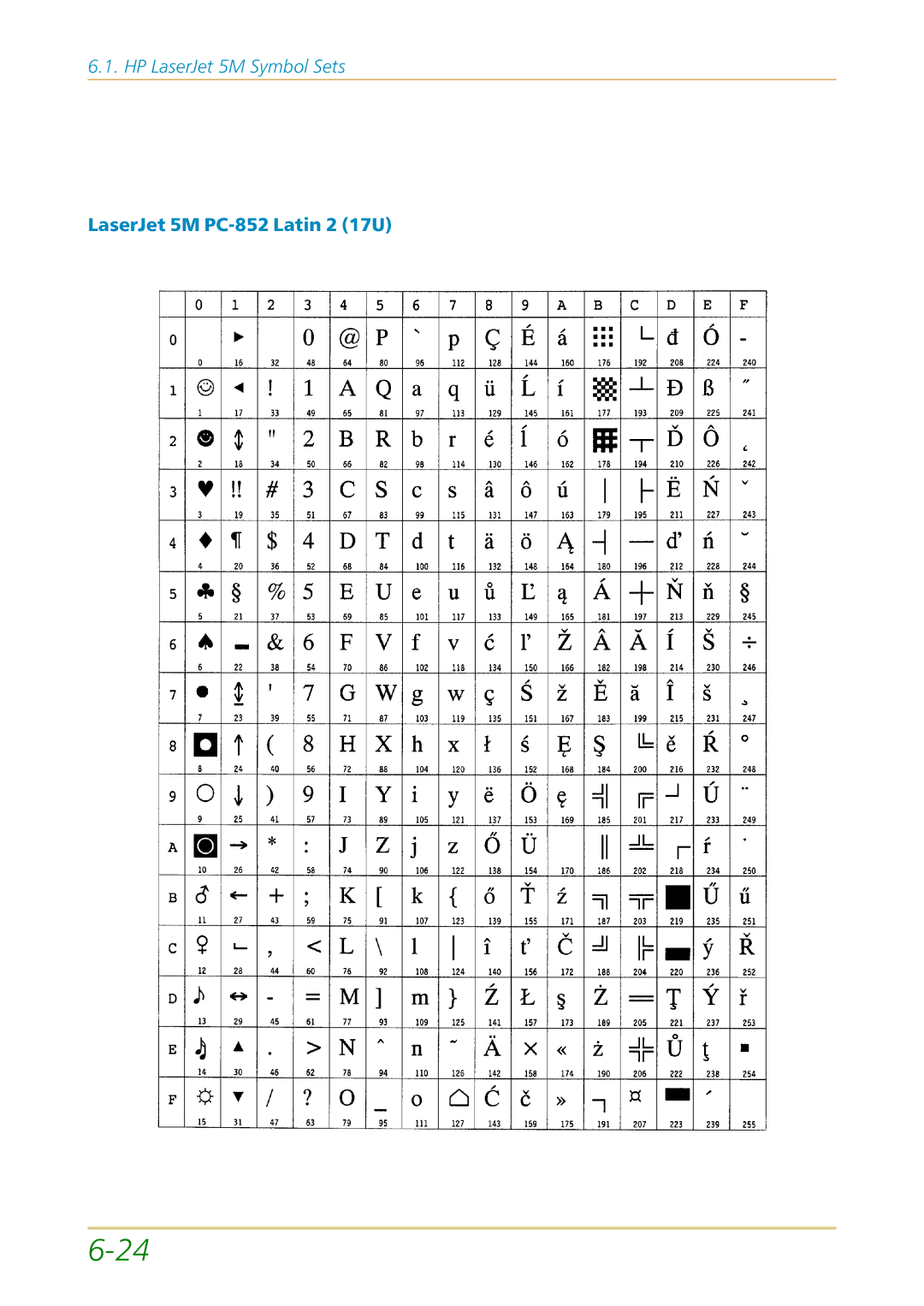 Kyocera FS-1700 user manual LaserJet 5M PC-852 Latin 2 17U 