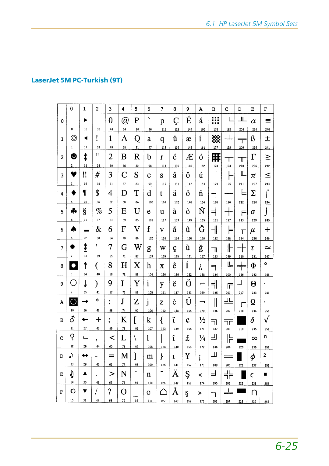 Kyocera FS-1700 user manual LaserJet 5M PC-Turkish 9T 