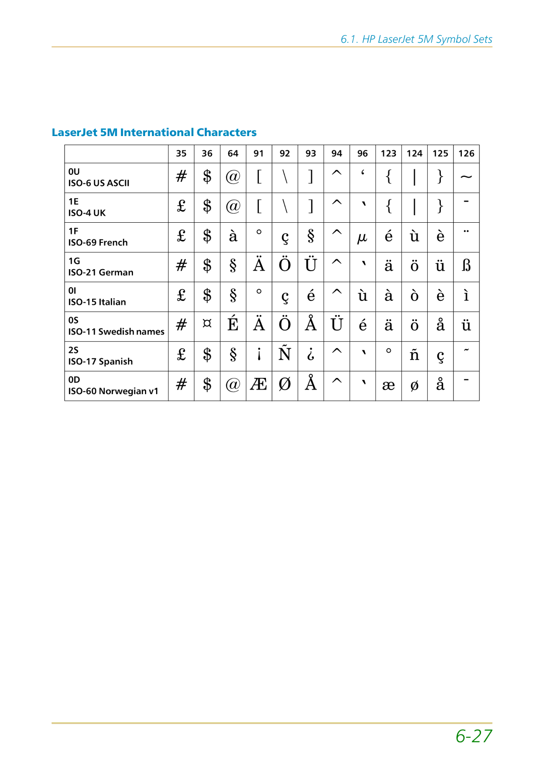 Kyocera FS-1700 user manual LaserJet 5M International Characters 