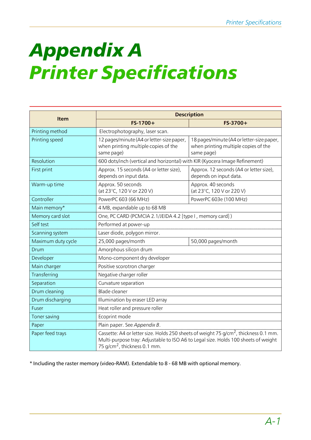 Kyocera user manual Printer Specifications, FS-1700+ FS-3700+ 