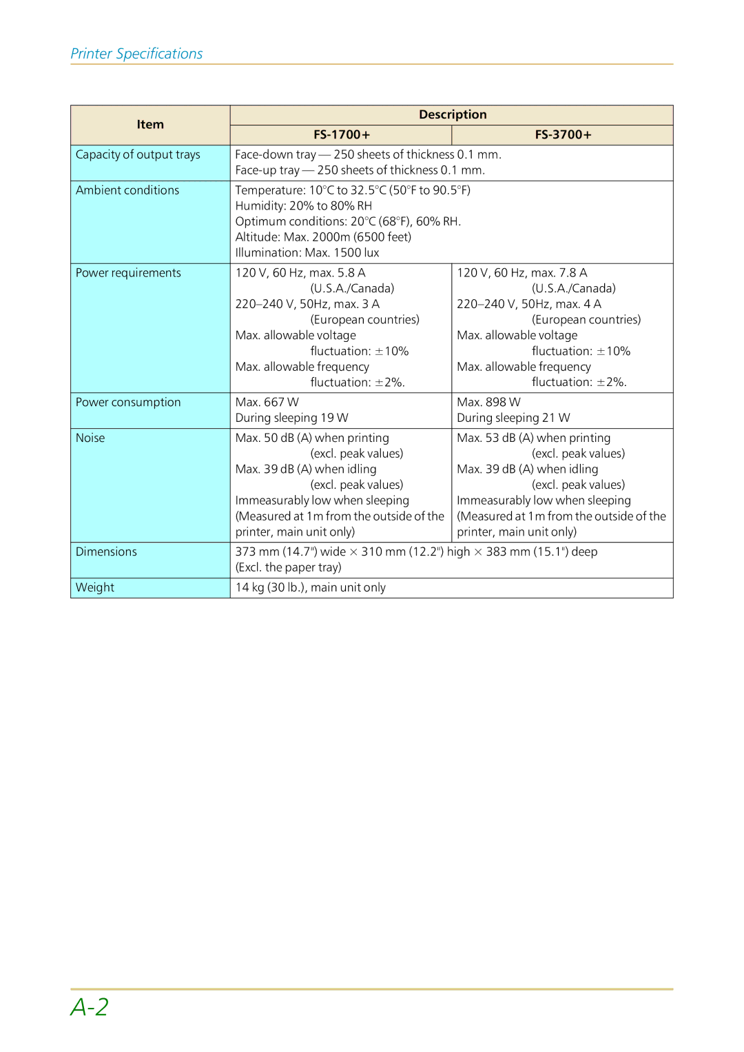 Kyocera FS-1700 user manual Printer Specifications 