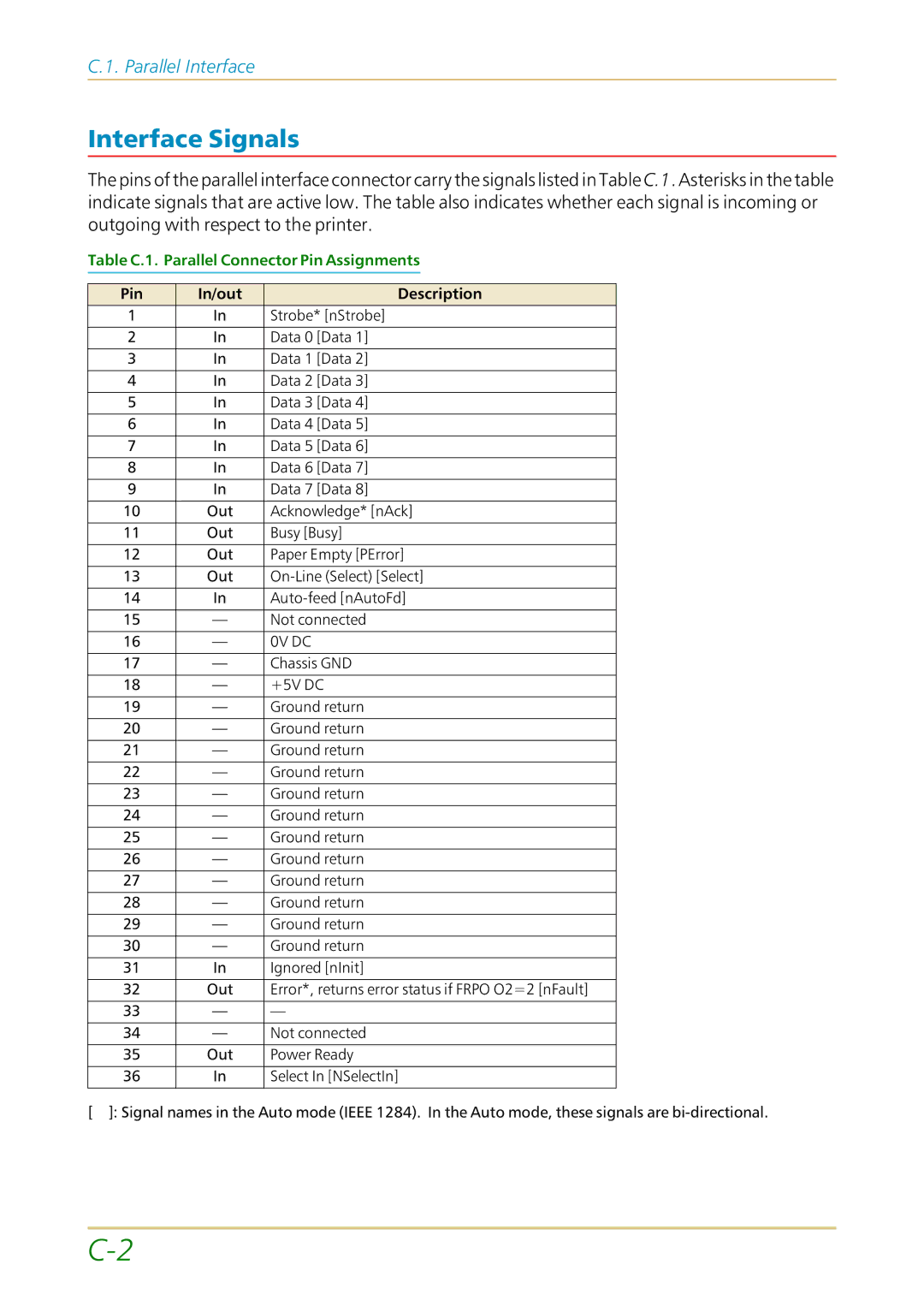 Kyocera FS-1700 user manual Interface Signals, Pin In/out Description 