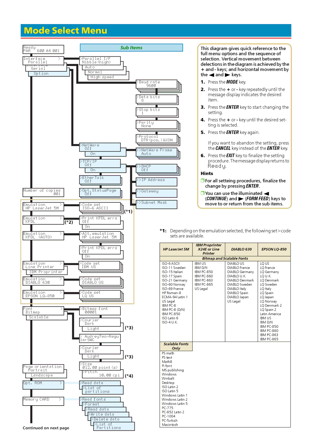 Kyocera FS-1700 user manual Mode Select Menu 