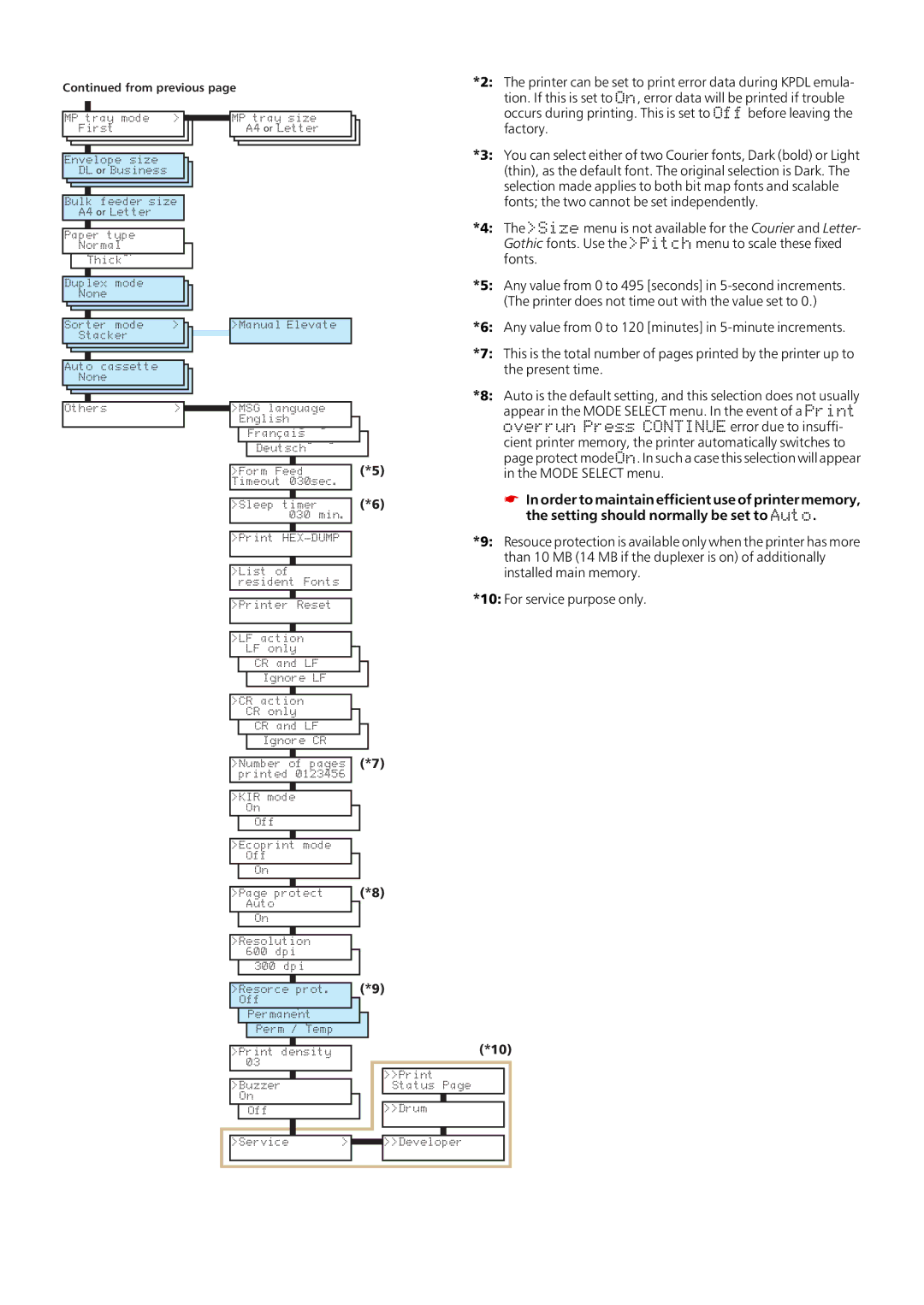 Kyocera FS-1700 user manual Egjf 