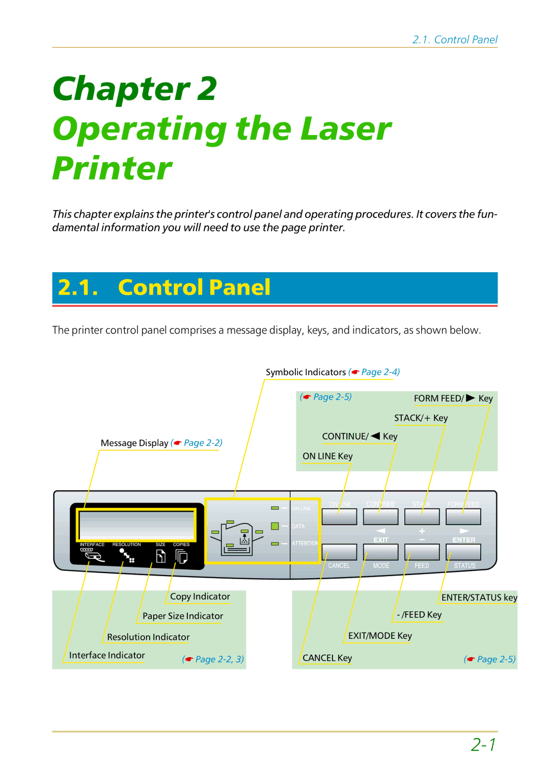 Kyocera FS-1700 user manual Operating the Laser Printer, Control Panel 