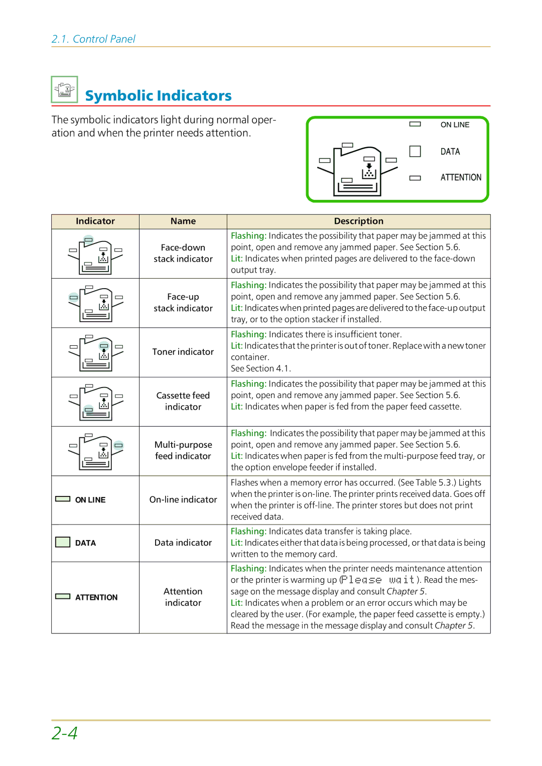 Kyocera FS-1700 user manual Symbolic Indicators, Indicator Name Description 