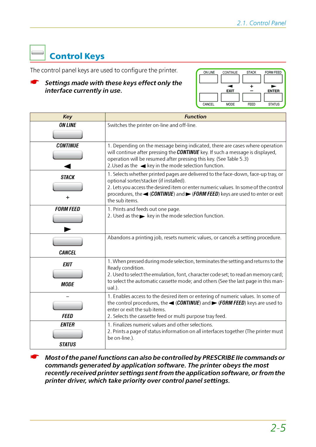 Kyocera FS-1700 user manual Control Keys, Key Function 