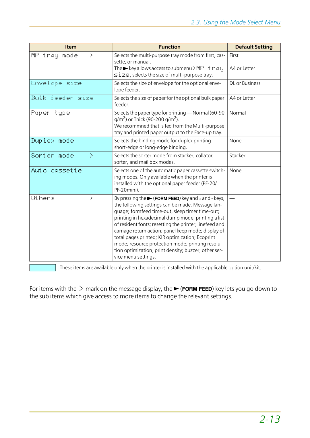 Kyocera FS-1700 user manual      