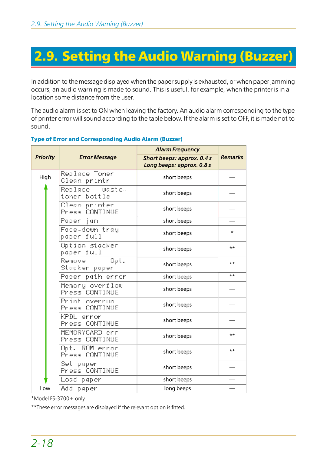 Kyocera FS-1700 user manual Rqvdfhu 