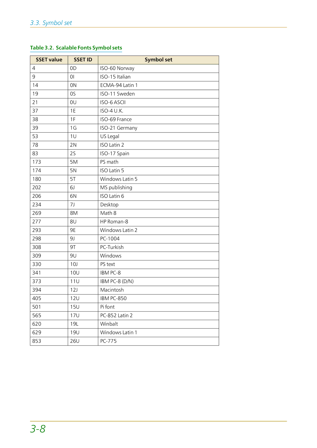 Kyocera FS-1700 user manual Scalable Fonts Symbol sets 