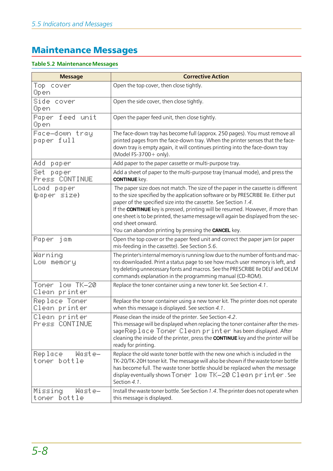 Kyocera FS-1700 user manual Maintenance Messages, Message Corrective Action 