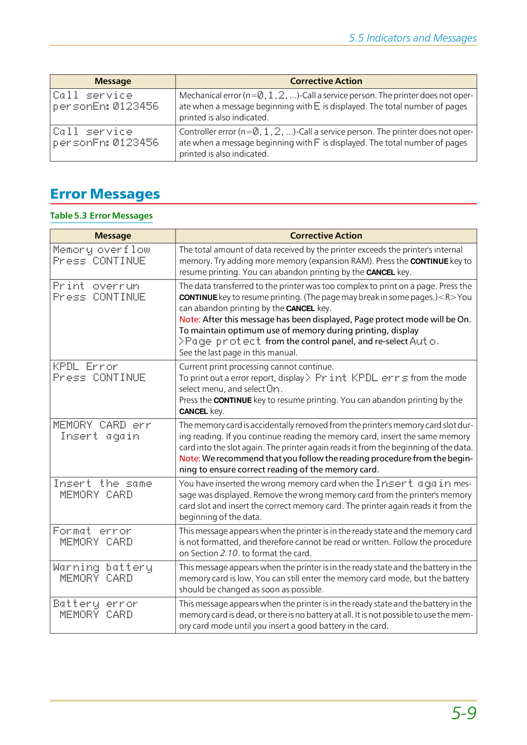 Kyocera FS-1700 user manual Error Messages, Indicators and Messages 