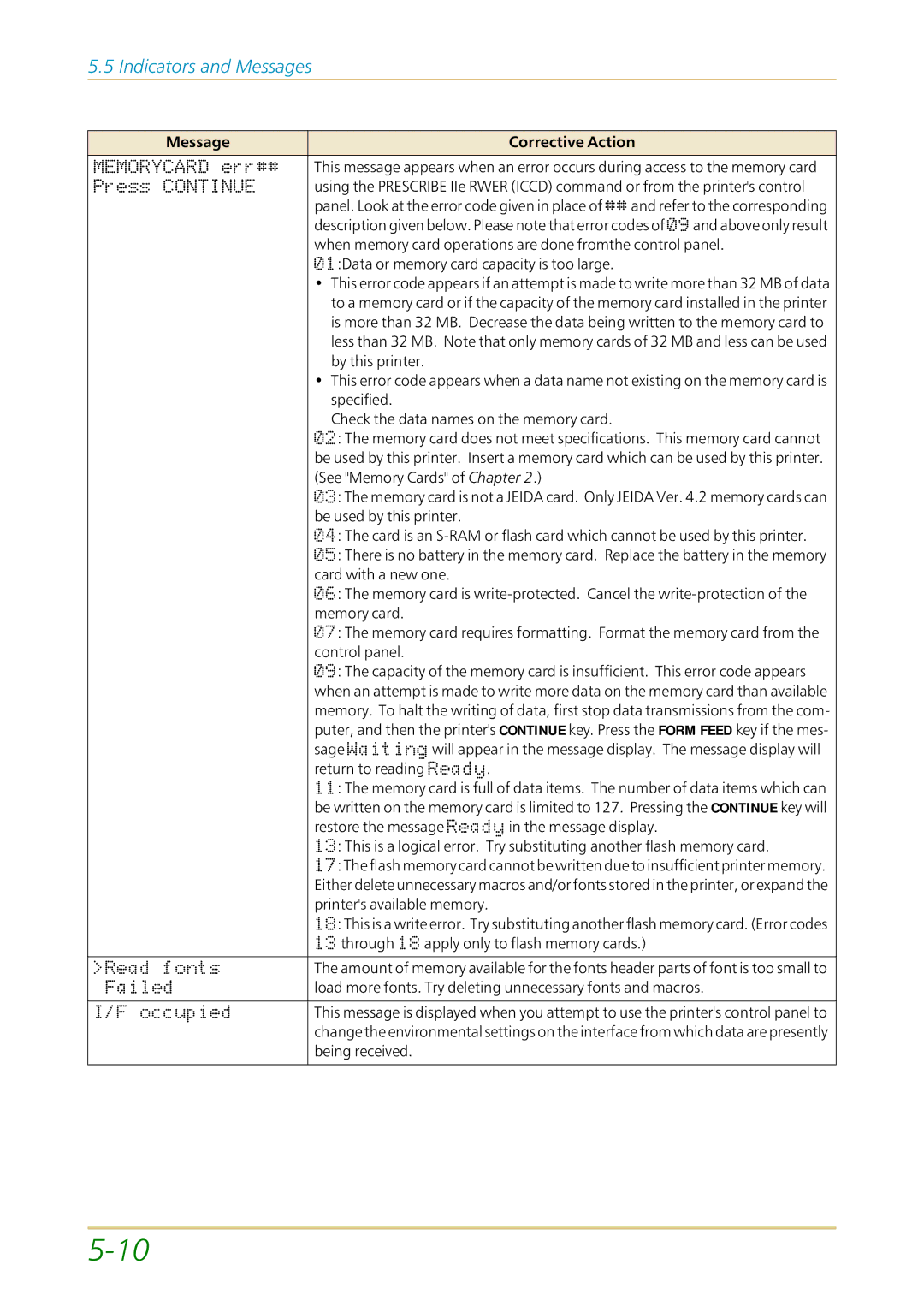 Kyocera FS-1700 user manual When memory card operations are done fromthe control panel 