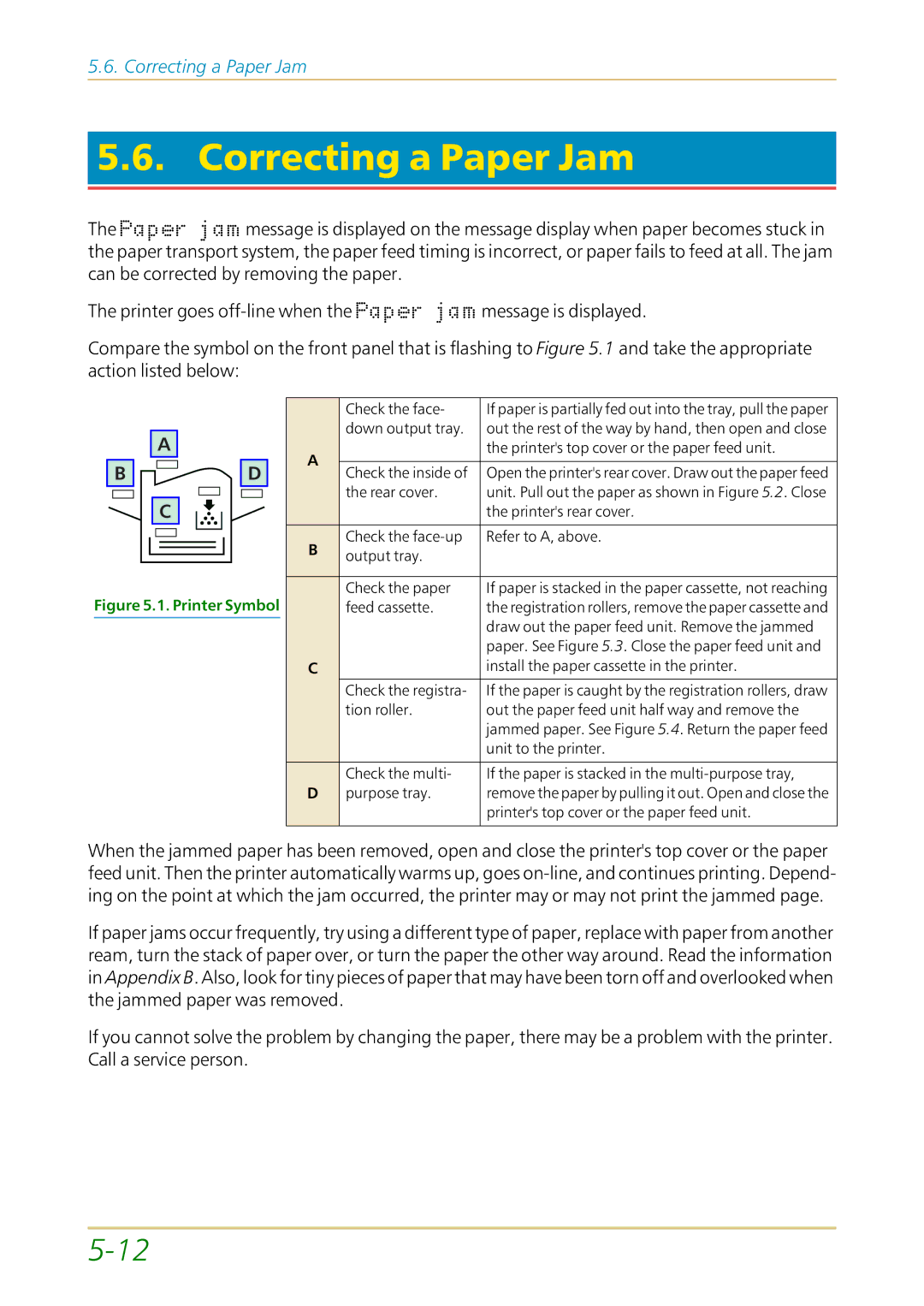 Kyocera FS-1700 user manual Correcting a Paper Jam, Printer Symbol 