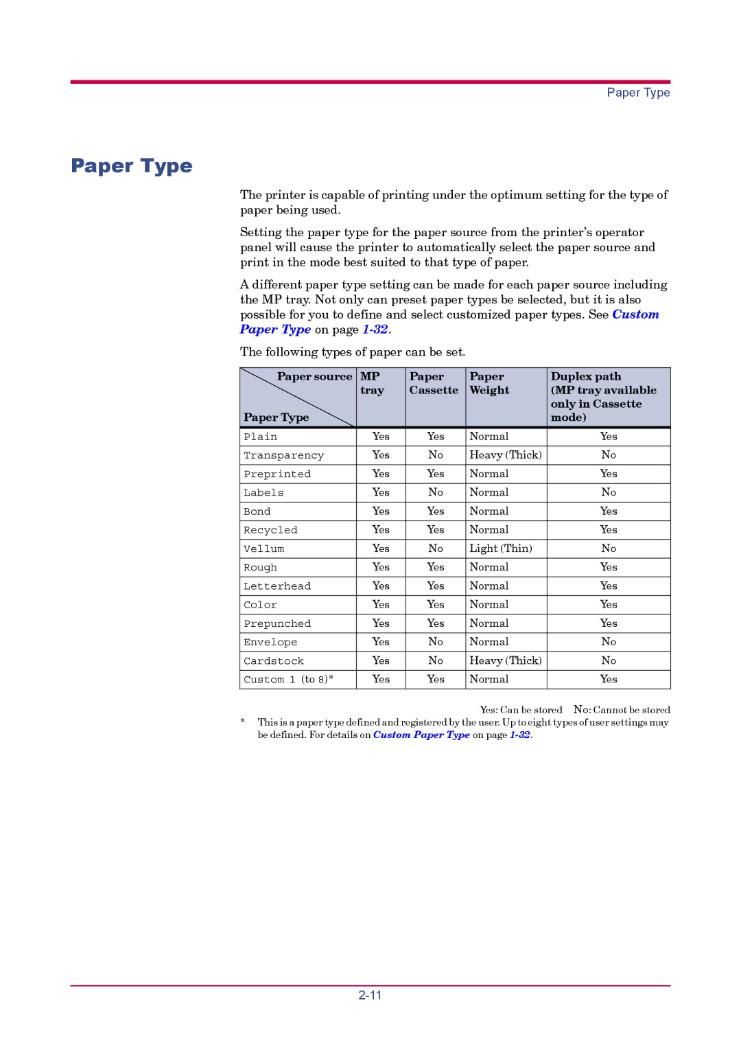 Kyocera FS-1900 manual Paper Type 