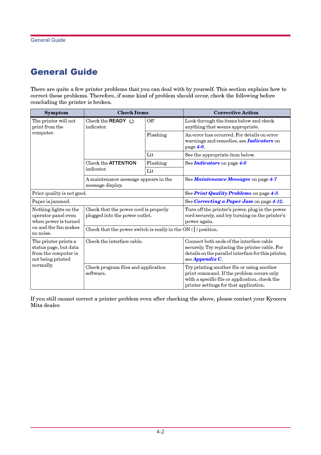 Kyocera FS-1900 manual General Guide, Symptom Check Items Corrective Action 