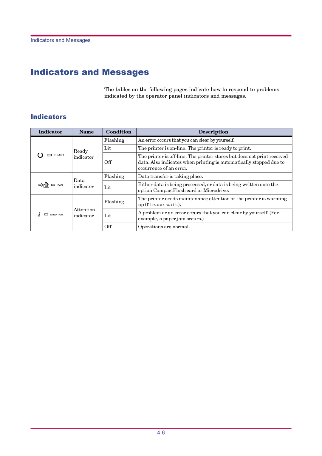 Kyocera FS-1900 manual Indicators and Messages, Indicator Name Condition Description 