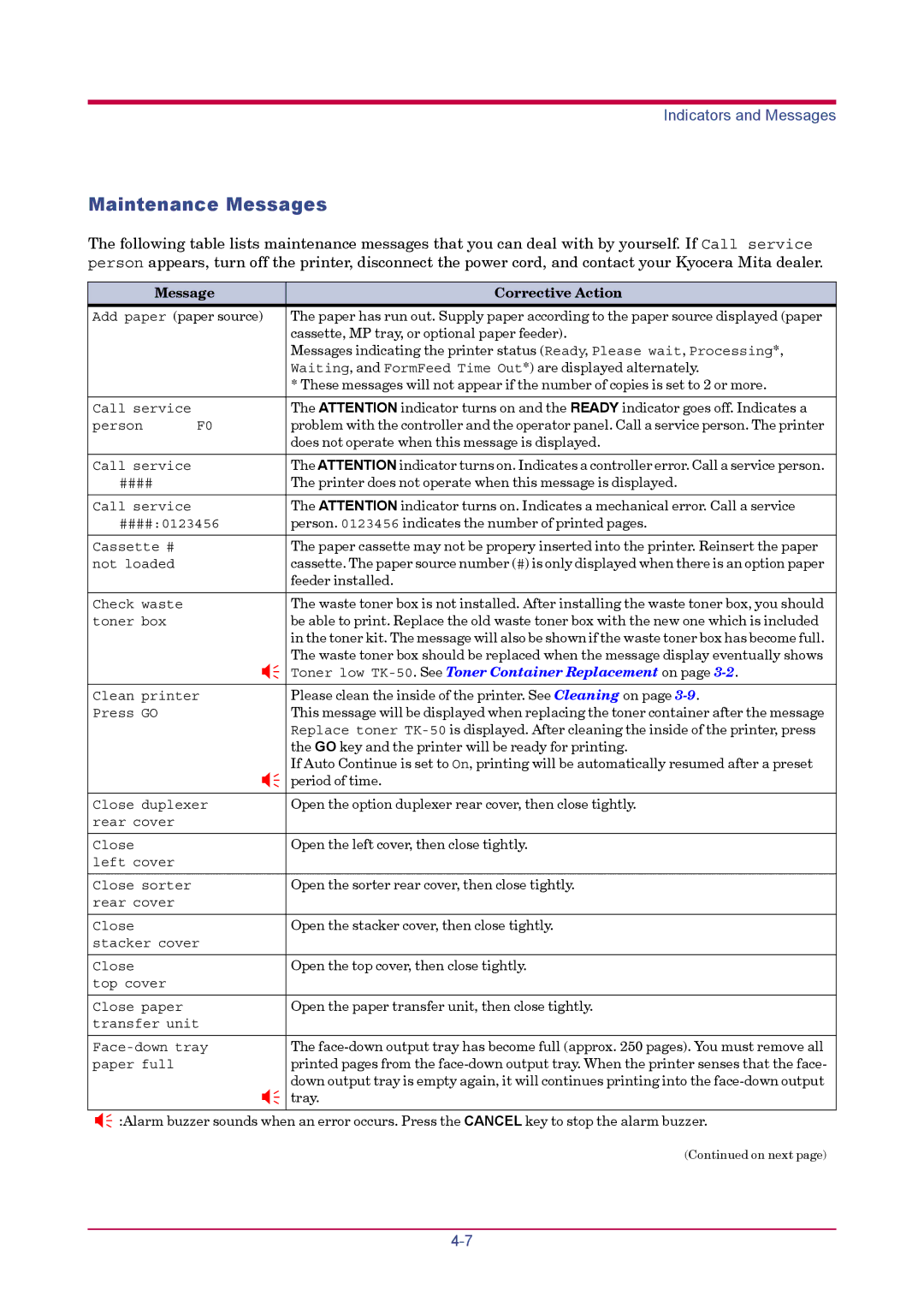 Kyocera FS-1900 manual Maintenance Messages, Message Corrective Action 