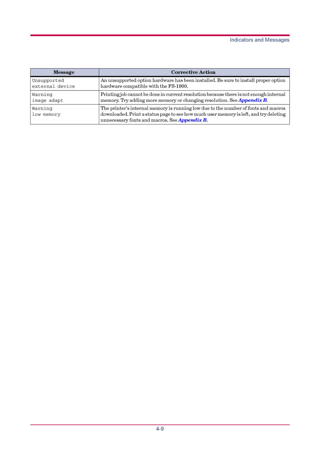 Kyocera manual Hardware compatible with the FS-1900 