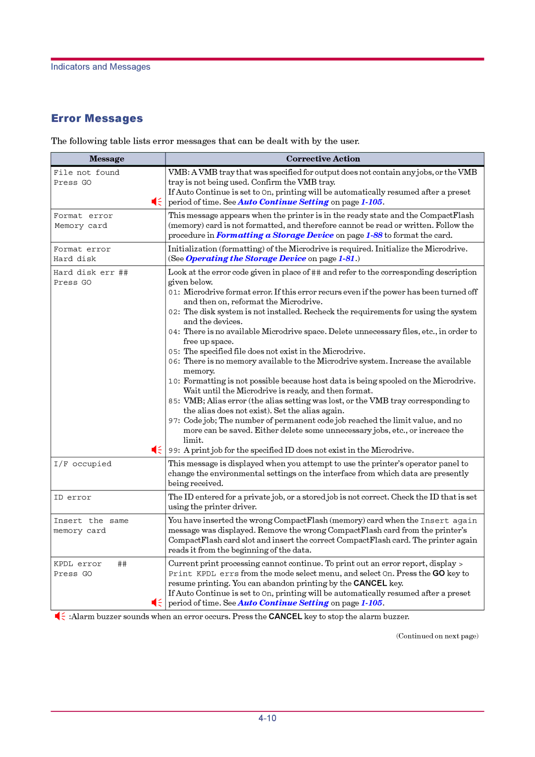 Kyocera FS-1900 manual Error Messages, See Operating the Storage Device on 