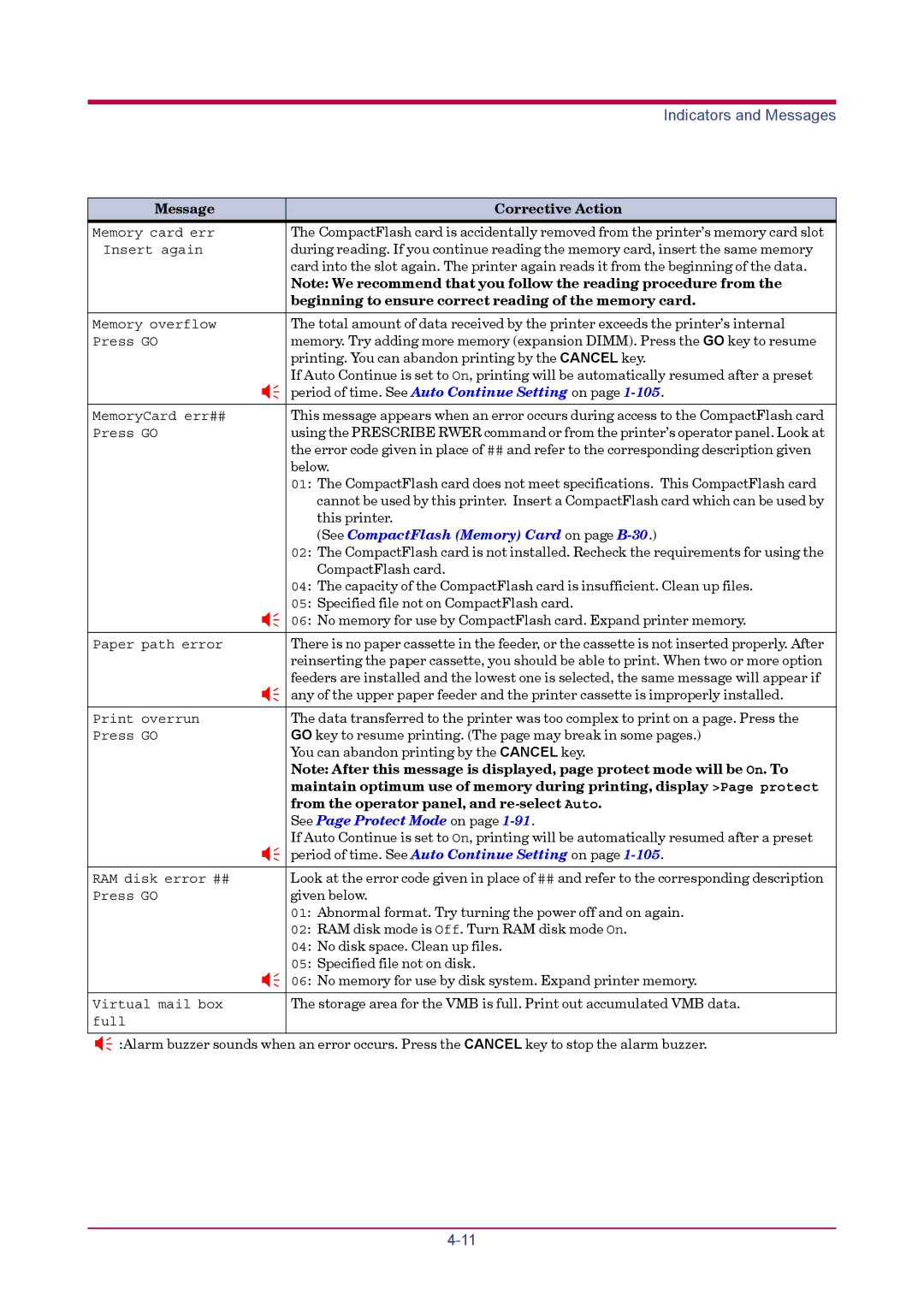 Kyocera FS-1900 manual Beginning to ensure correct reading of the memory card, From the operator panel, and re-select Auto 