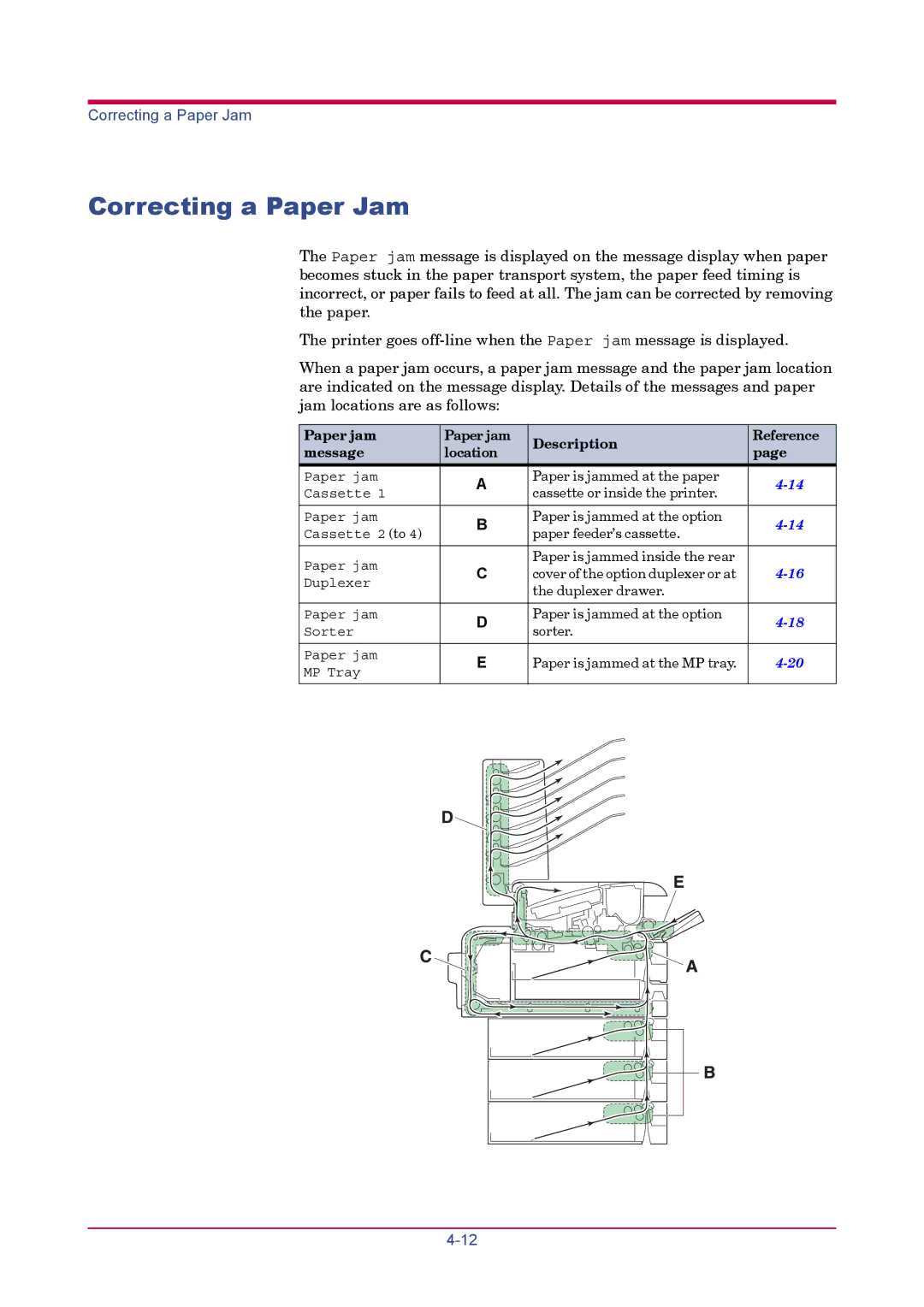 Kyocera FS-1900 manual Correcting a Paper Jam, Paper jam Description Reference Message Location 