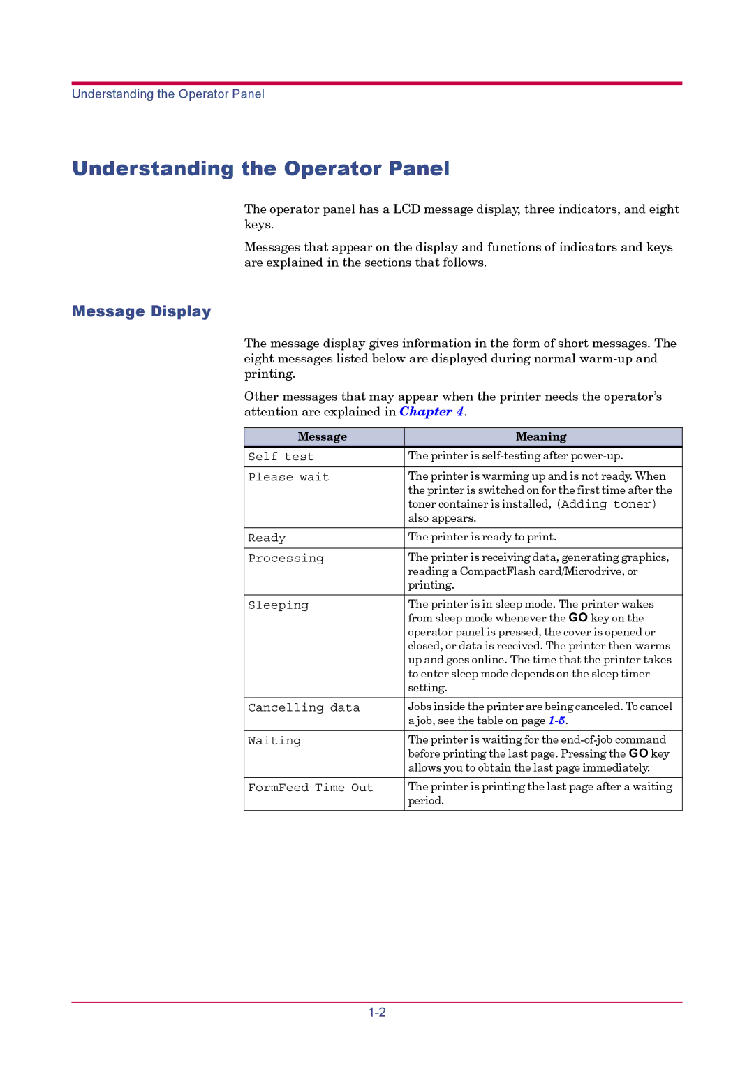 Kyocera FS-1900 manual Understanding the Operator Panel, Message Display, Message Meaning 