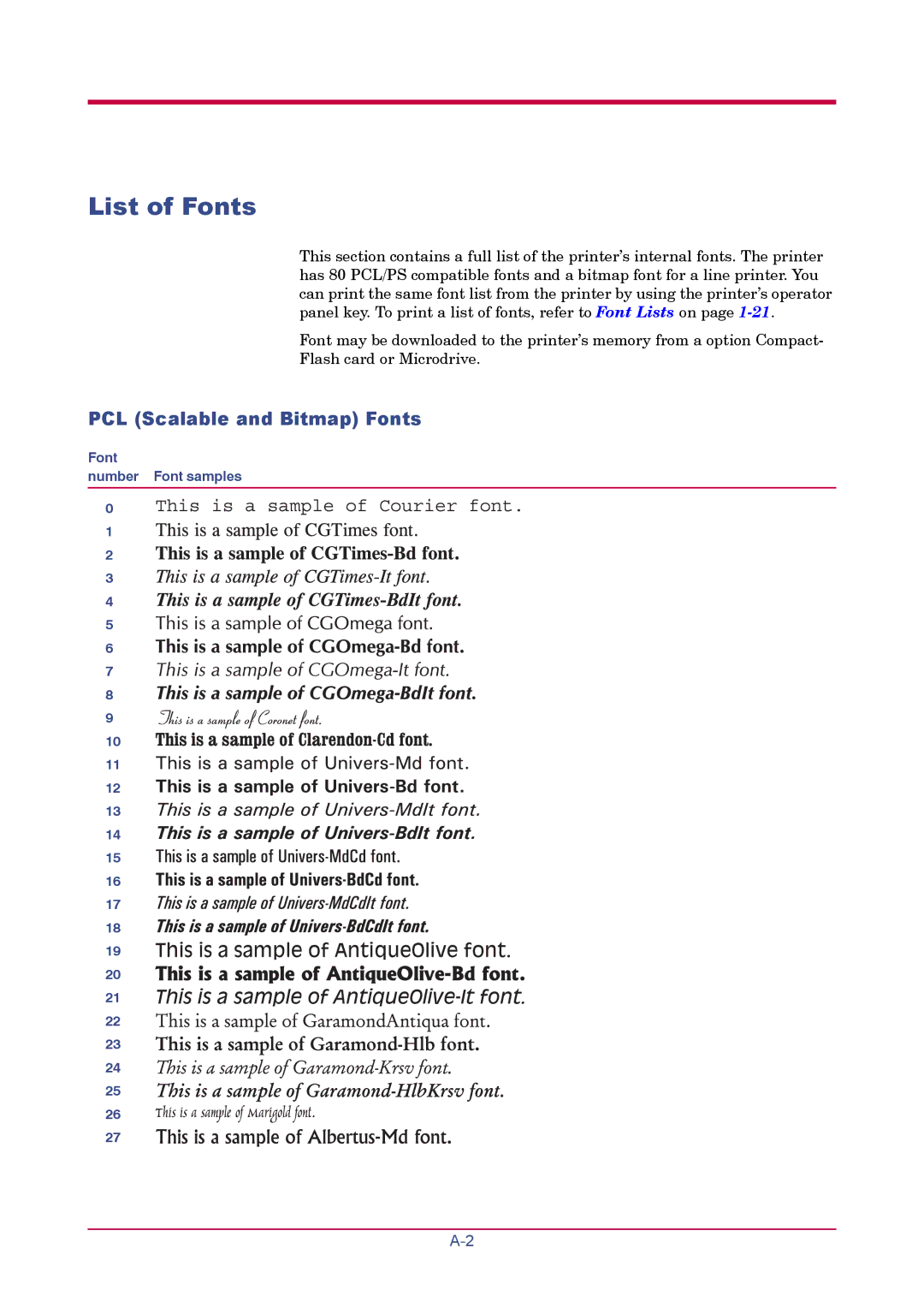 Kyocera FS-1900 manual List of Fonts, PCL Scalable and Bitmap Fonts 