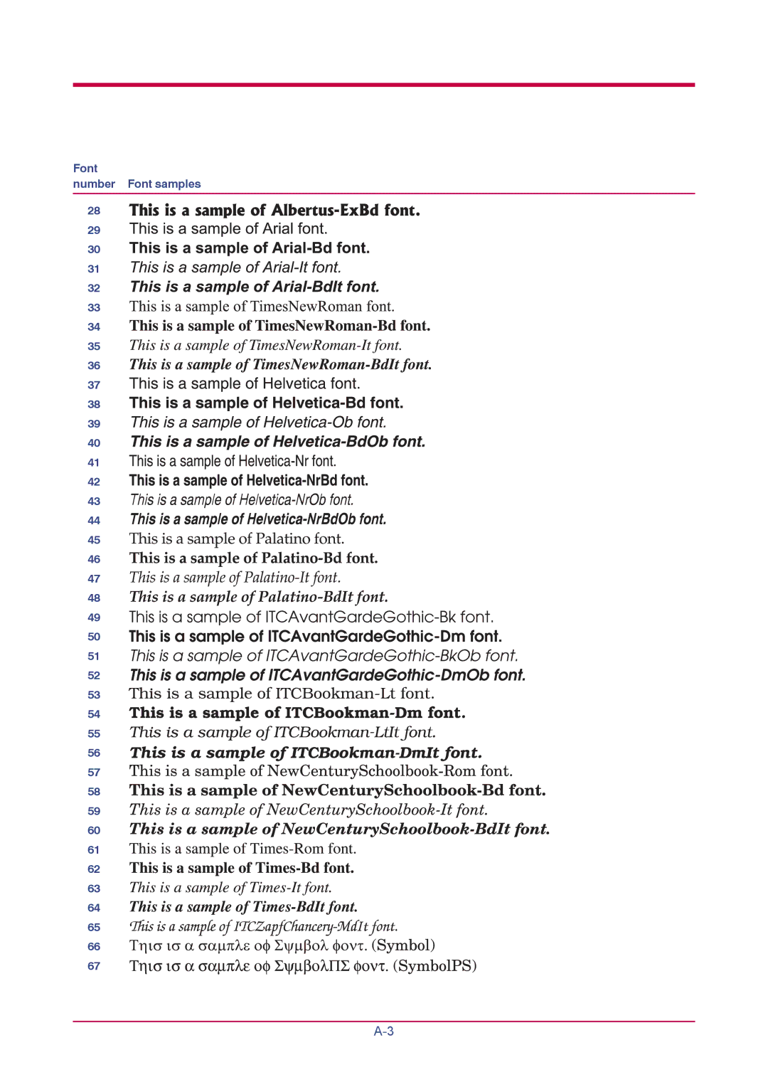 Kyocera FS-1900 manual Font Number Font samples 