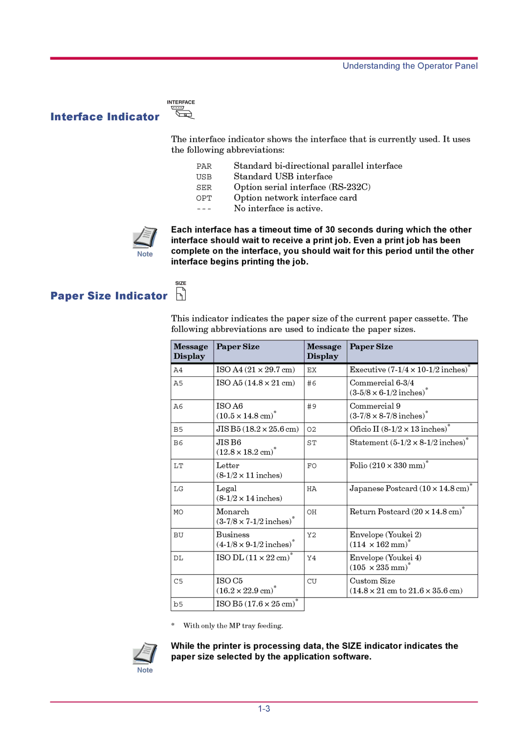 Kyocera FS-1900 manual Interface Indicator, Paper Size Indicator, Message Paper Size Display 