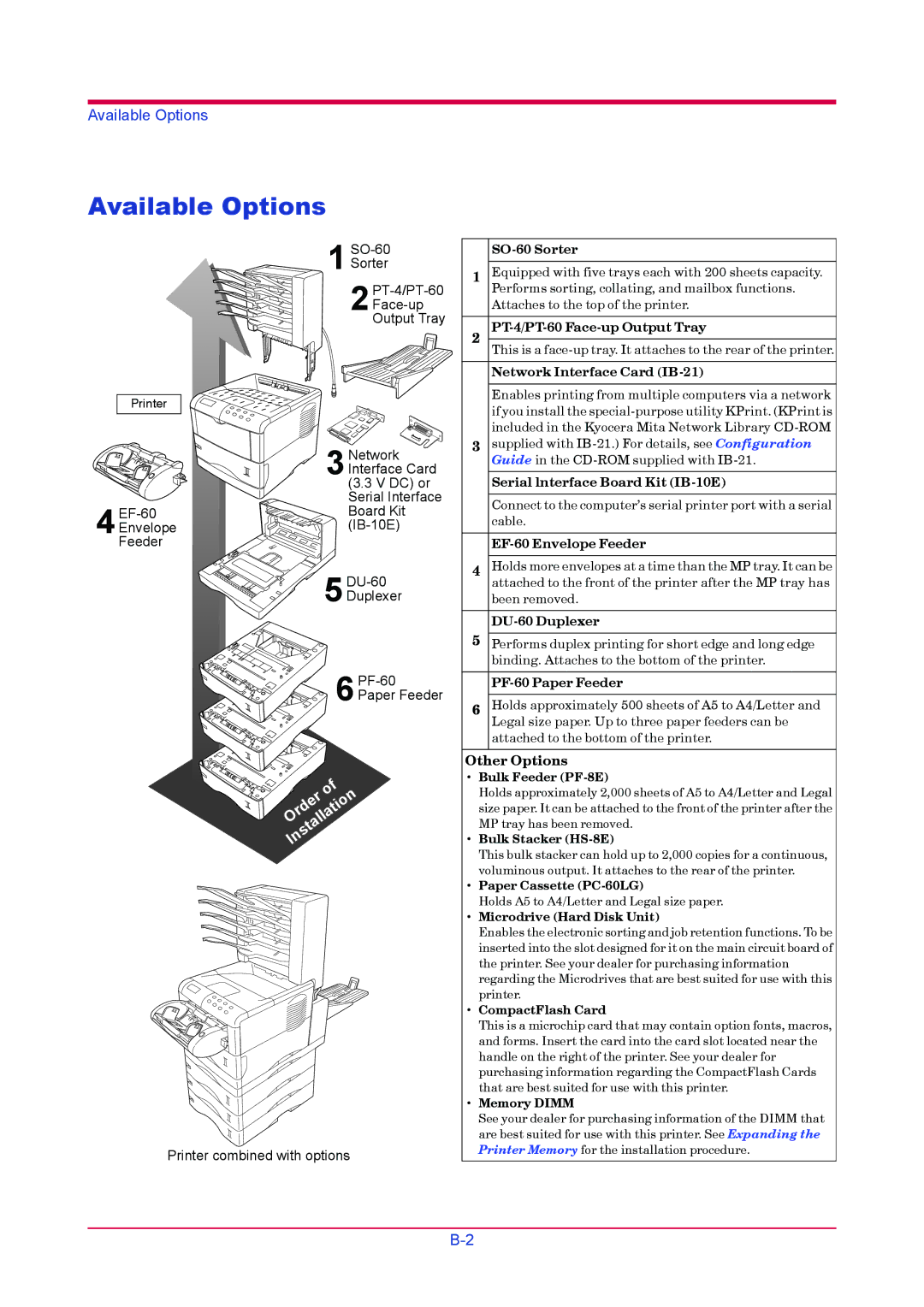 Kyocera FS-1900 manual Available Options, Other Options 