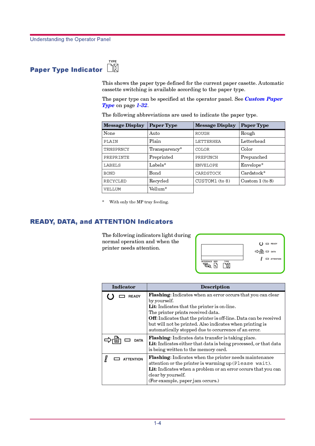 Kyocera FS-1900 manual Paper Type Indicator, READY, DATA, and Attention Indicators, Message Display Paper Type 