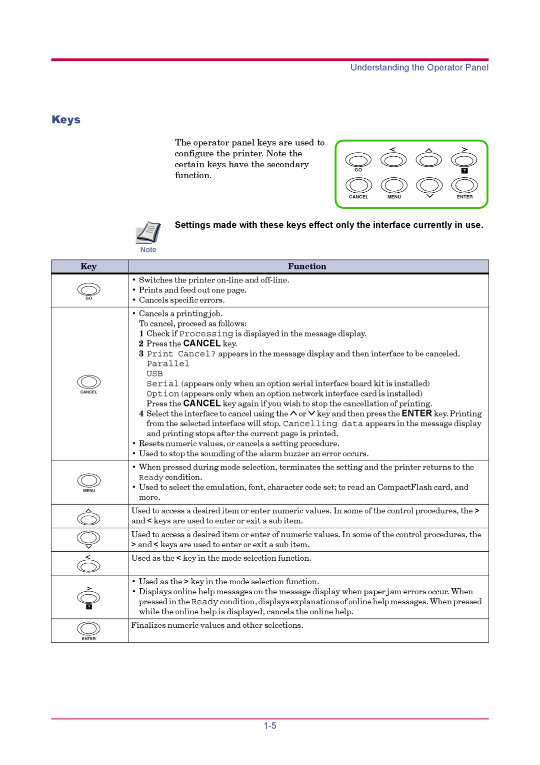 Kyocera FS-1900 manual Keys, Key Function 