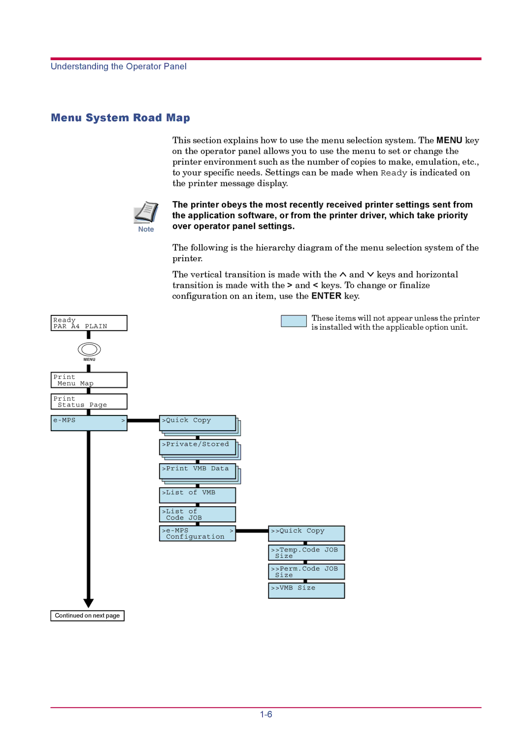 Kyocera FS-1900 manual Menu System Road Map, Over operator panel settings 