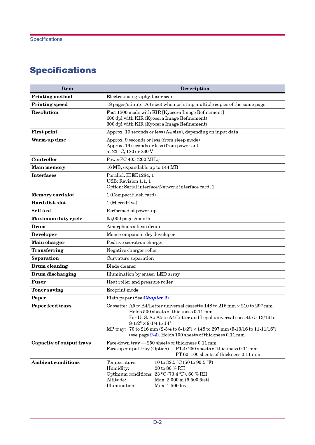 Kyocera FS-1900 Printing method, Printing speed, Resolution, First print, Warm-up time, Controller, Main memory, Self test 