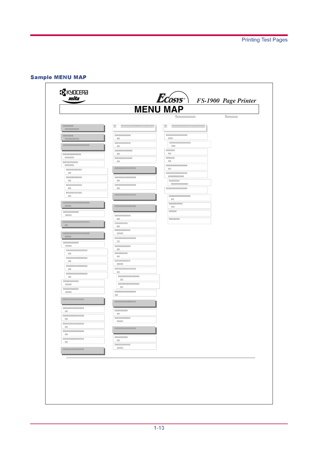 Kyocera FS-1900 manual Sample Menu MAP 