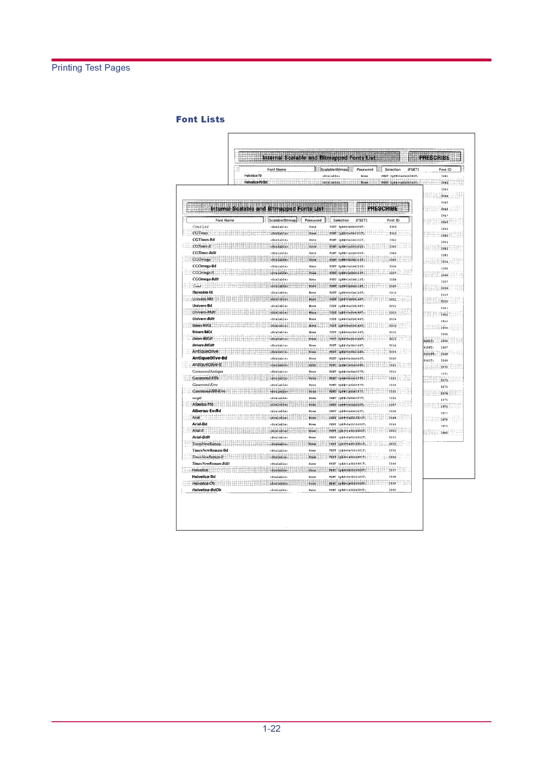 Kyocera FS-1900 manual Font Lists 