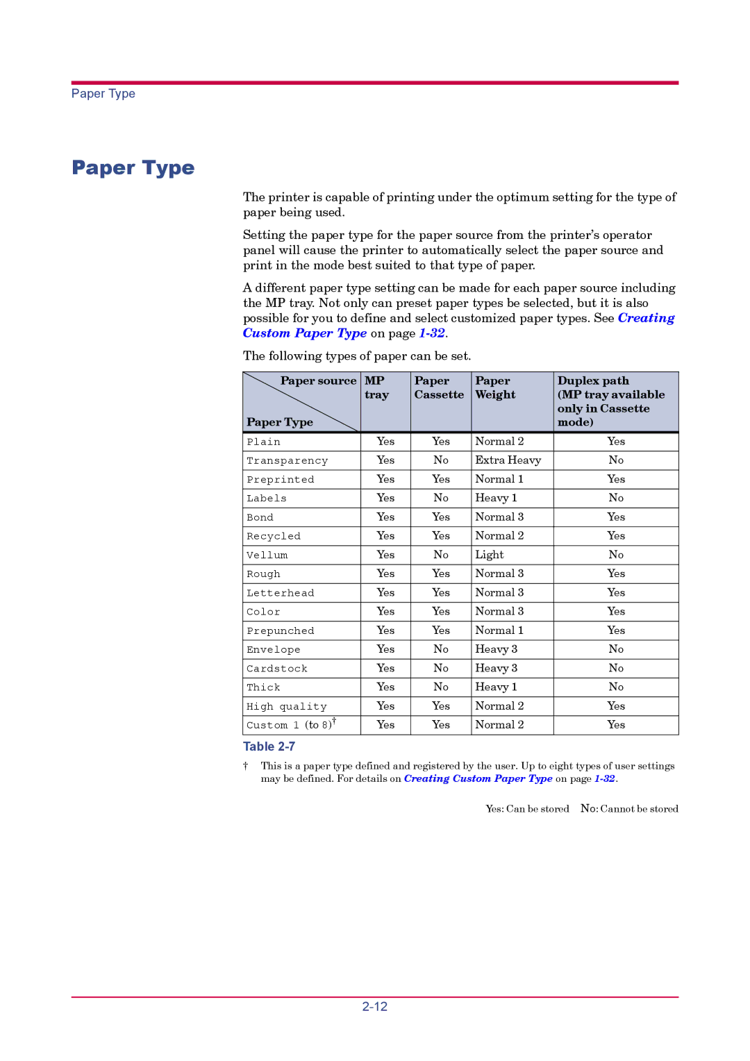 Kyocera FS-1920 manual Paper Type 