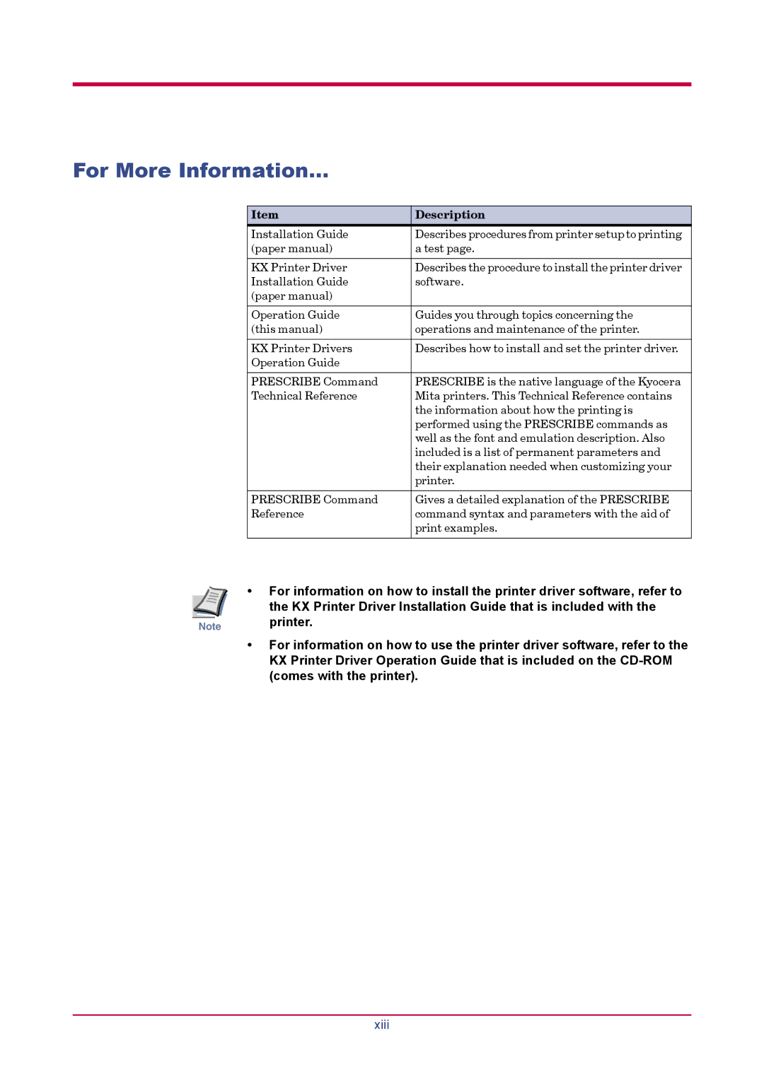 Kyocera FS-1920 manual For More Information, Description 