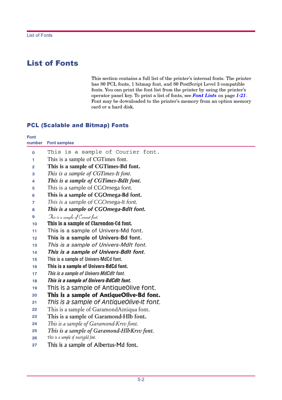 Kyocera FS-1920 manual List of Fonts, PCL Scalable and Bitmap Fonts 