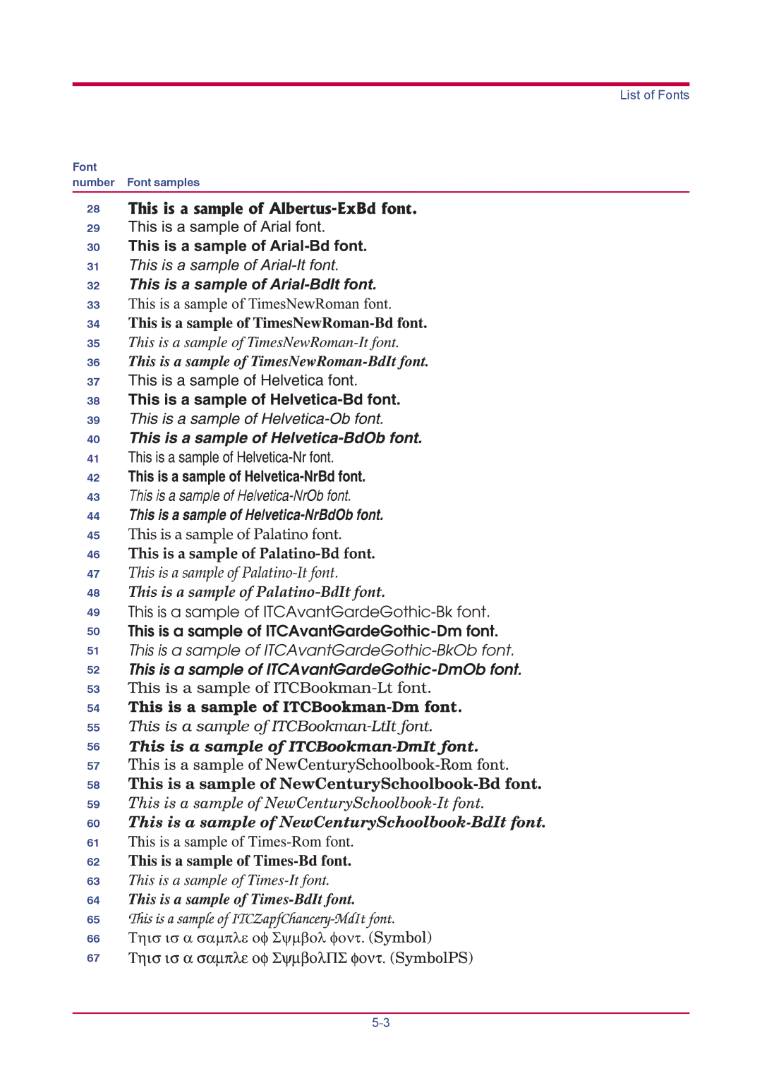 Kyocera FS-1920 manual List of Fonts 