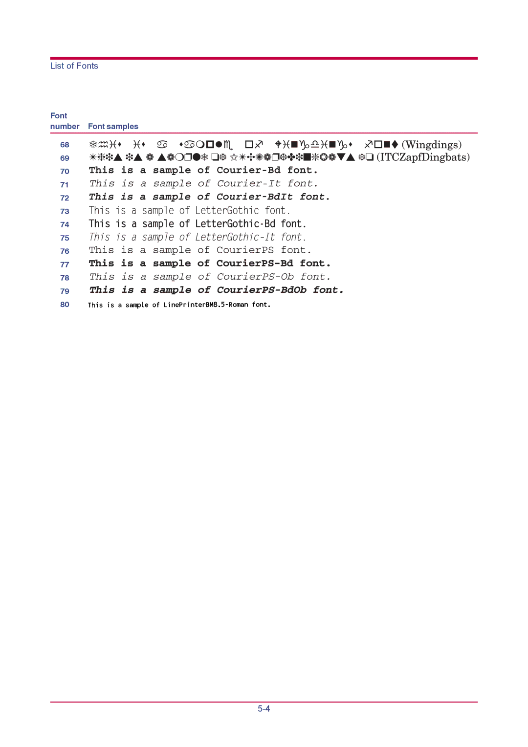 Kyocera FS-1920 manual List of Fonts 