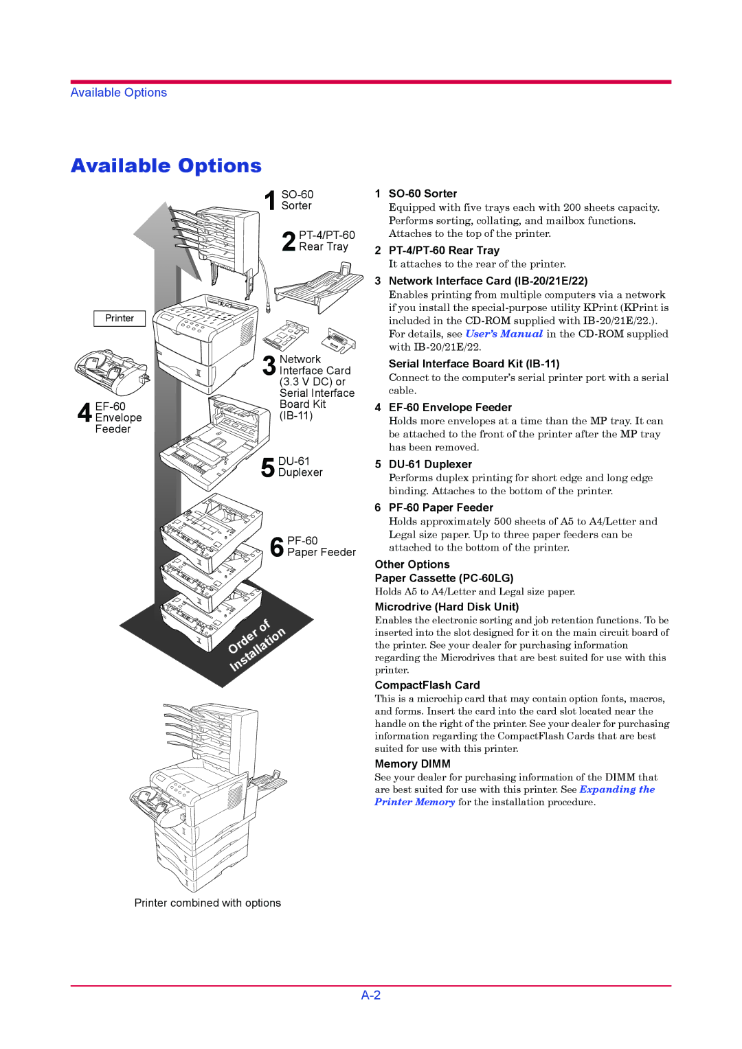 Kyocera FS-1920 manual Available Options, 6Paper Feeder 