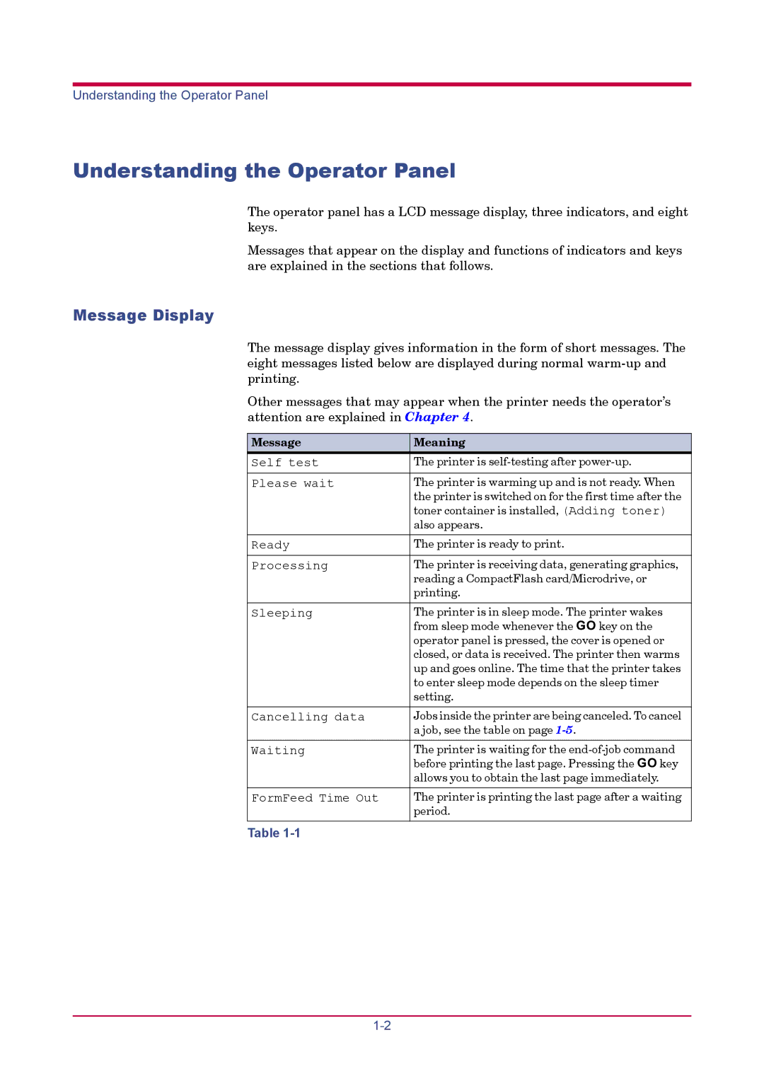 Kyocera FS-1920 manual Understanding the Operator Panel, Message Display, Message Meaning 