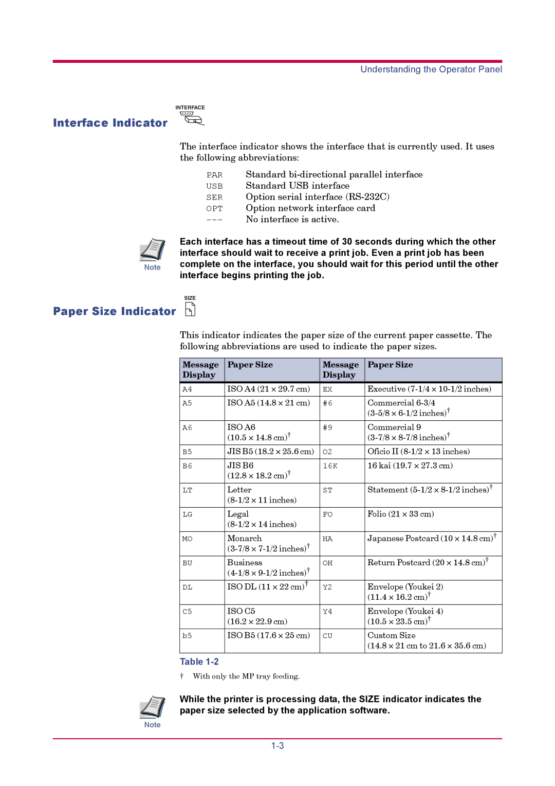 Kyocera FS-1920 manual Interface Indicator, Paper Size Indicator, Message Paper Size Display 