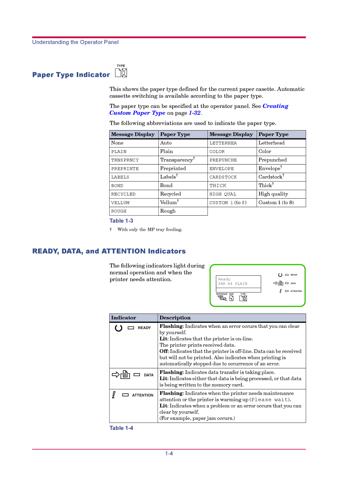 Kyocera FS-1920 manual Paper Type Indicator, READY, DATA, and Attention Indicators, Message Display Paper Type 