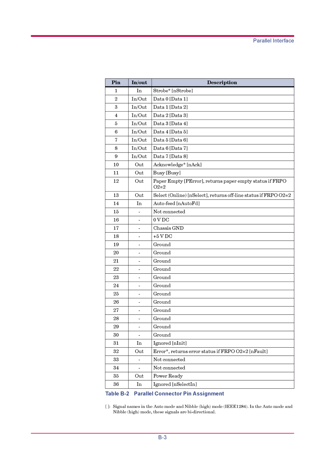 Kyocera FS-1920 manual Table B-2 Parallel Connector Pin Assignment, Pin In/out Description 